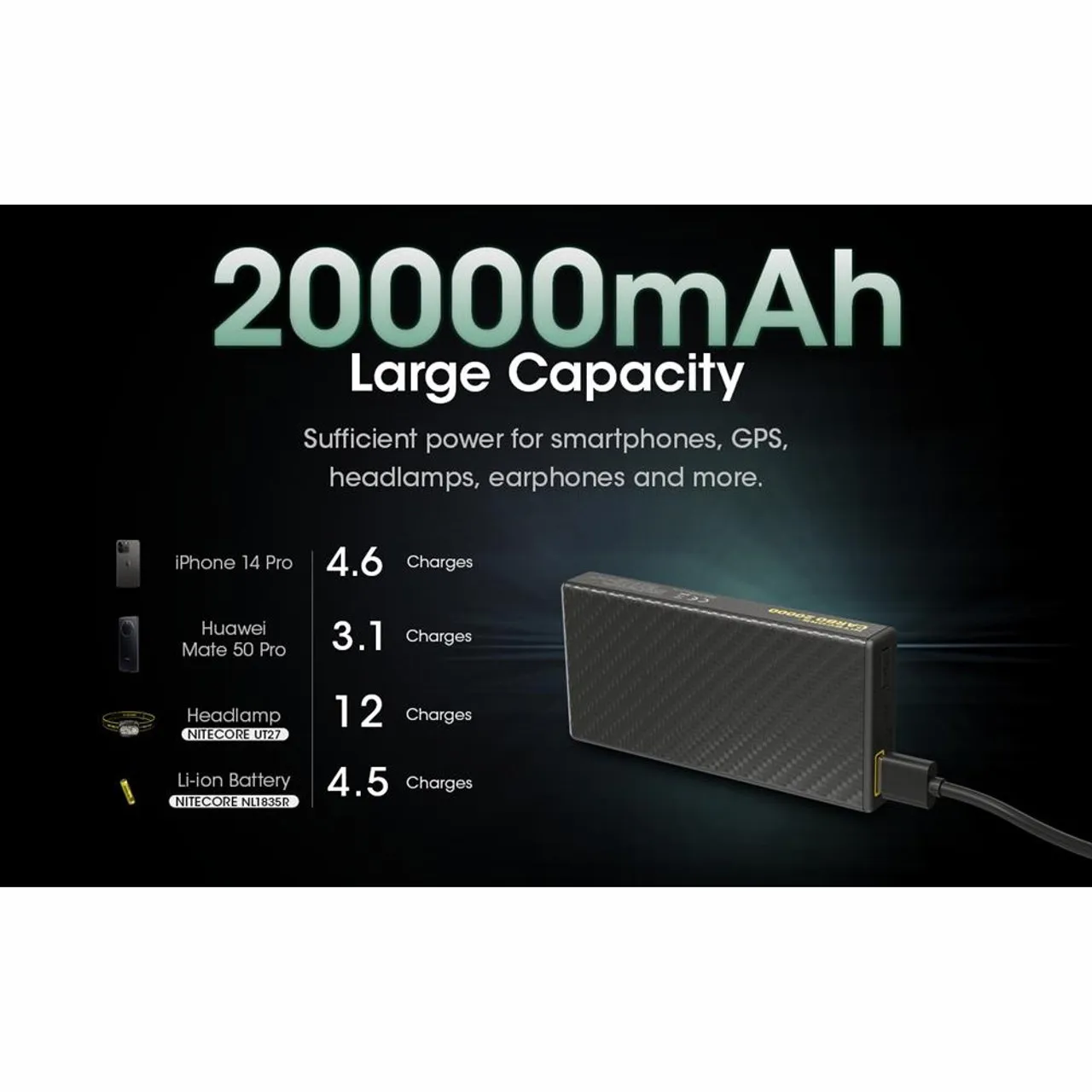 Carbo 20000 Power Bank