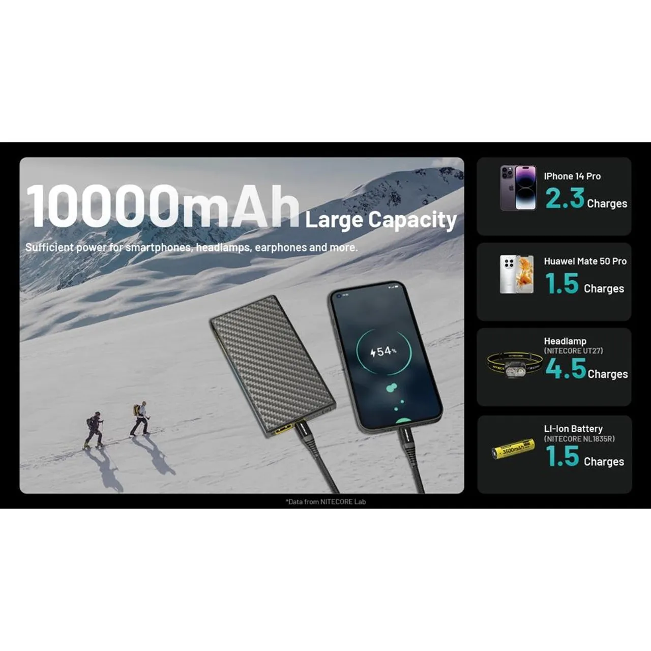 Summit 10000 Power Bank